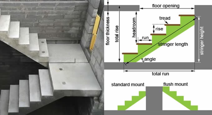 How to Calculate Staircase Dimensions Properly