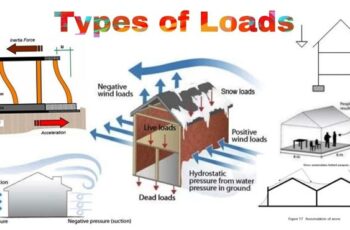 Difference Between Dead Load and Live Load