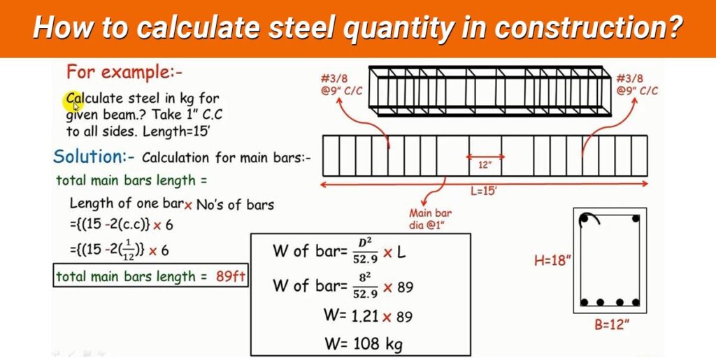 How to Calculate the Quantity of Steel in a Slab