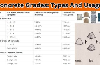 Understanding Concrete Grades and Mix Ratios Understanding Concrete Grades and Mix Ratios