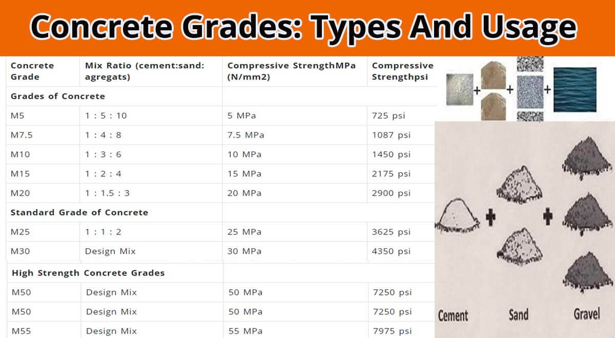 Read more about the article Understanding Concrete Grades and Mix Ratios