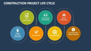 Read more about the article Construction Project Life Cycle Explained