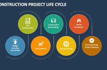 Construction Project Life Cycle Explained Construction Project Life Cycle Explained