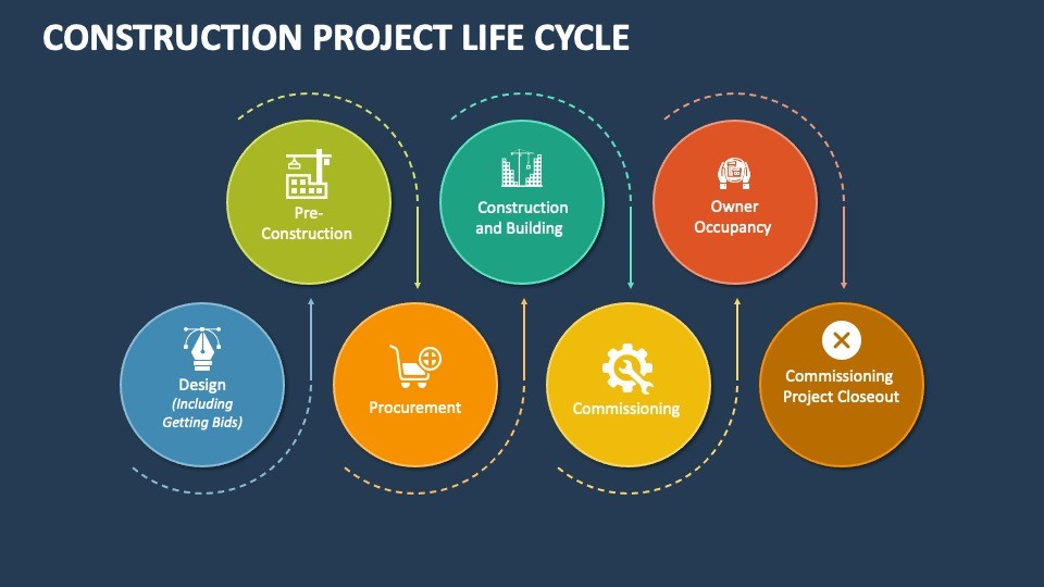 Read more about the article Construction Project Life Cycle Explained