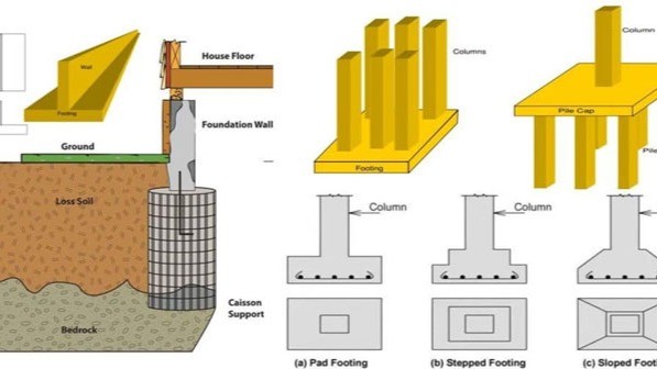 The Complete Guide to Types of Building Foundations