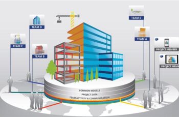 What Is BIM (Building Information Modeling)? A Beginner’s Guide What Is BIM (Building Information Modeling)? A Beginner’s Guide