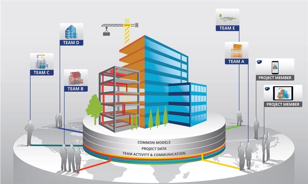 Read more about the article What Is BIM (Building Information Modeling)? A Beginner’s Guide