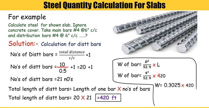 How to Estimate Steel Quantity for Construction, Estimating the quantity of steel required for construction projects is a crucial step in planning