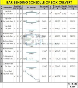 Read more about the article How to Prepare a Bar Bending Schedule (BBS)