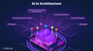 Read more about the article How Architects Use AI in Design Today