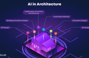 How Architects Use AI in Design Today