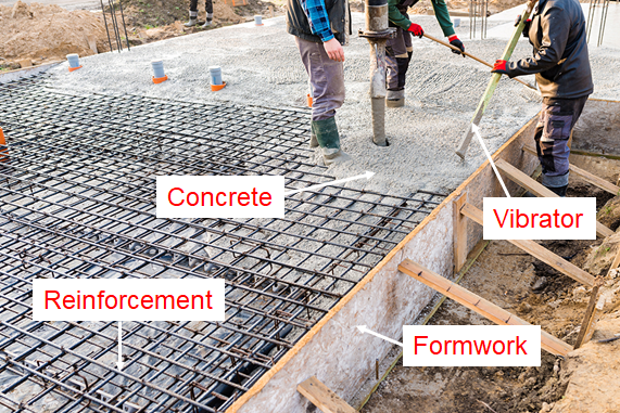 What Is Reinforced Concrete and How Does It Work?