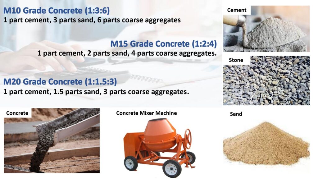 How to Calculate Concrete Mix Ratio for Construction Projects