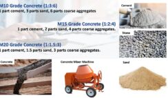 How to Calculate Concrete Mix Ratio for Construction Projects How to Calculate Concrete Mix Ratio for Construction Projects