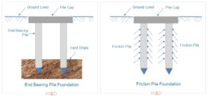 Read more about the article What Is a Foundation? Types and Design Basics
