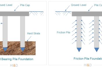 What Is a Foundation? Types and Design Basics What Is a Foundation? Types and Design Basics