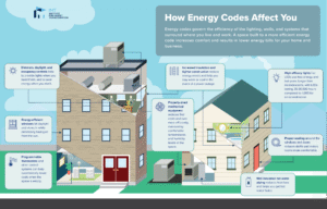 Read more about the article What Are Building Codes and Why Are They Important?