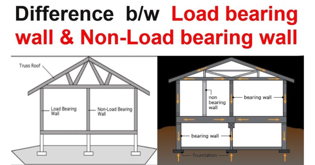 Difference Between Load Bearing and Framed Structures