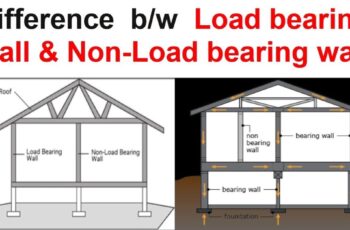 Difference Between Load Bearing and Framed Structures