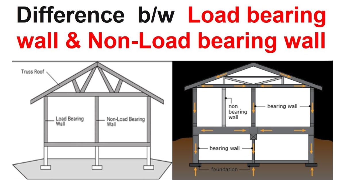 Read more about the article Difference Between Load Bearing and Framed Structures