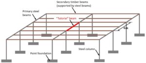 Read more about the article How to Design Beams and Columns Manually
