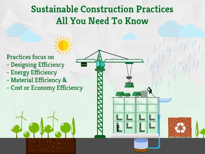 Green Building: Sustainable Construction Practices in 2025