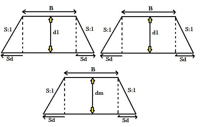 How to Calculate Earthwork for Excavation