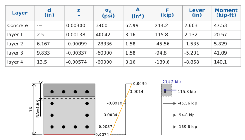 How to Calculate Beam Reinforcement