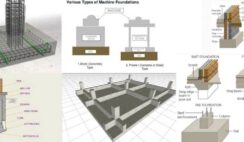The Complete Guide to Types of Building Foundations The Complete Guide to Types of Building Foundations