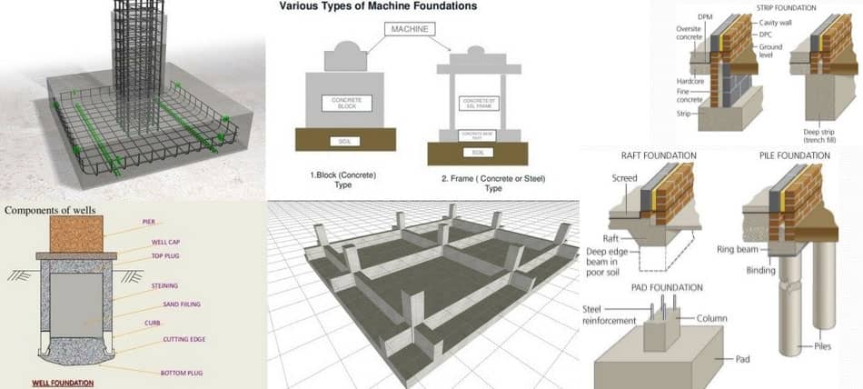 Read more about the article The Complete Guide to Types of Building Foundations