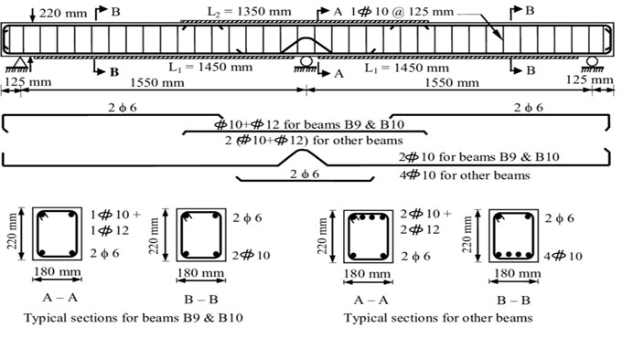 How to Calculate Beam Reinforcement