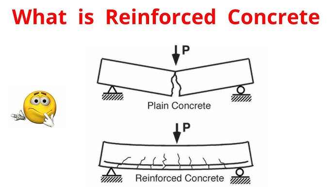 What Is Reinforced Concrete and Why It’s Important