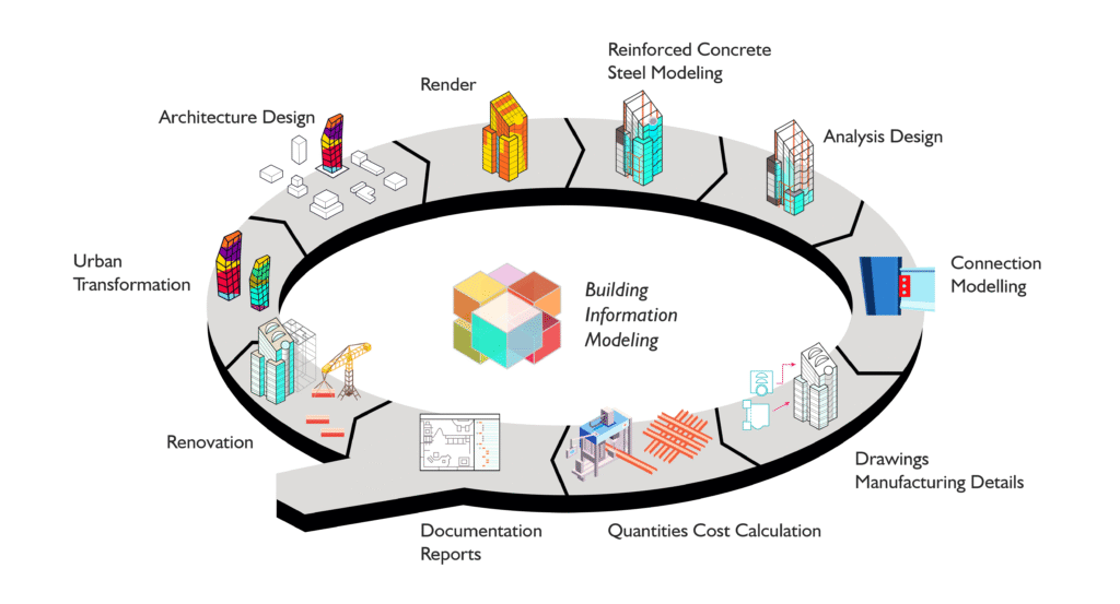 What Is BIM (Building Information Modeling)? A Beginner’s Guide