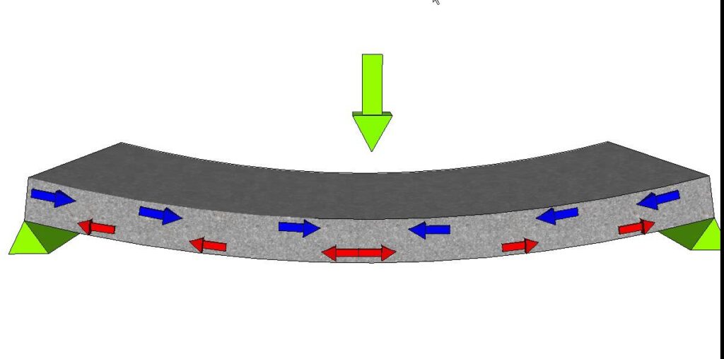 What Is Reinforced Concrete and How Does It Work?