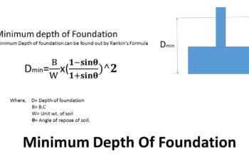 Foundation Depth Calculation Made Simple Foundation Depth Calculation Made Simple