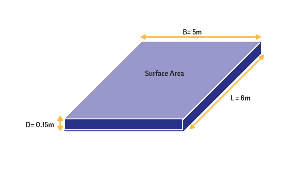 How to Calculate the Volume of Concrete for Slabs