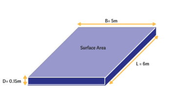How to Calculate the Volume of Concrete for Slabs