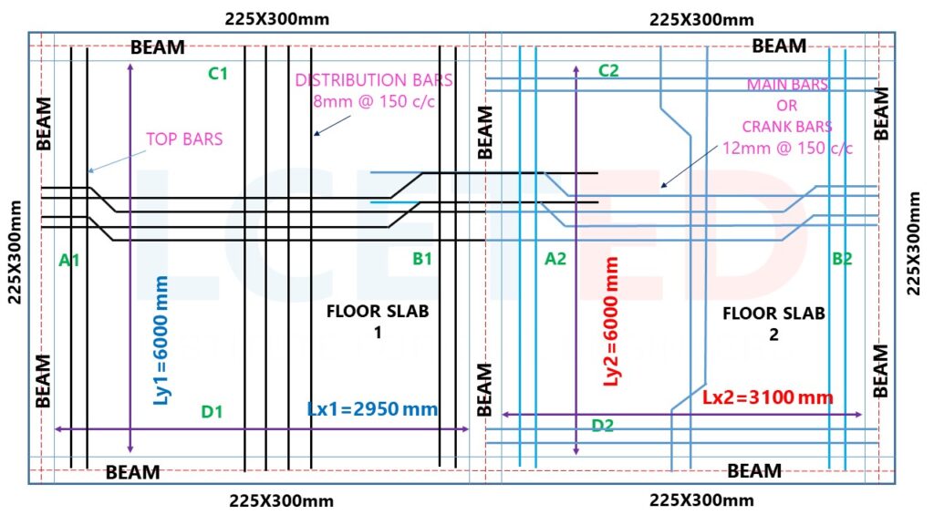 How to Calculate the Quantity of Steel in a Slab