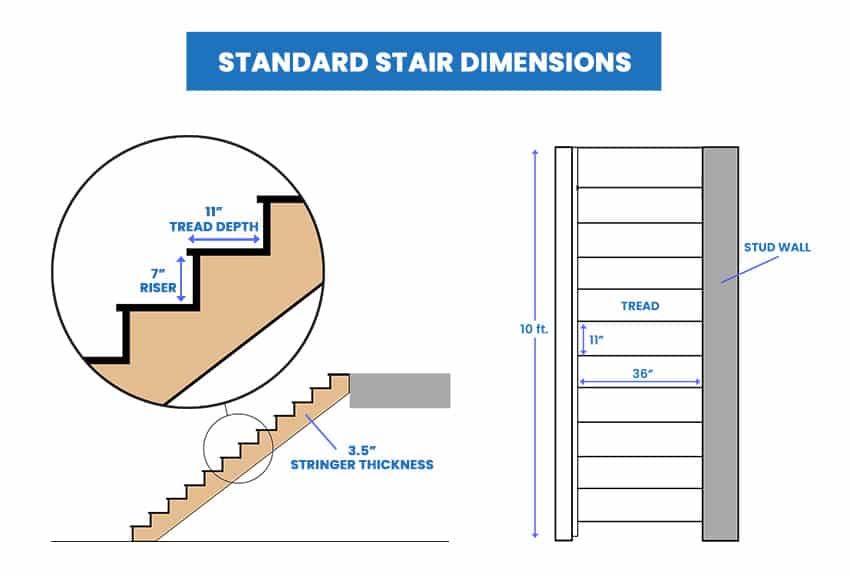 How to Calculate Staircase Dimensions Properly