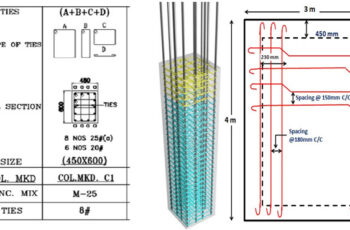 How to Calculate the Quantity of Steel in a Slab