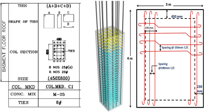 Read more about the article How to Calculate the Quantity of Steel in a Slab