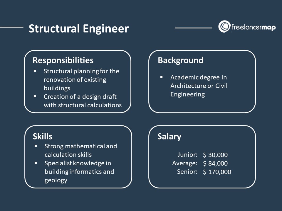What Is Structural Engineering and Why It Matters