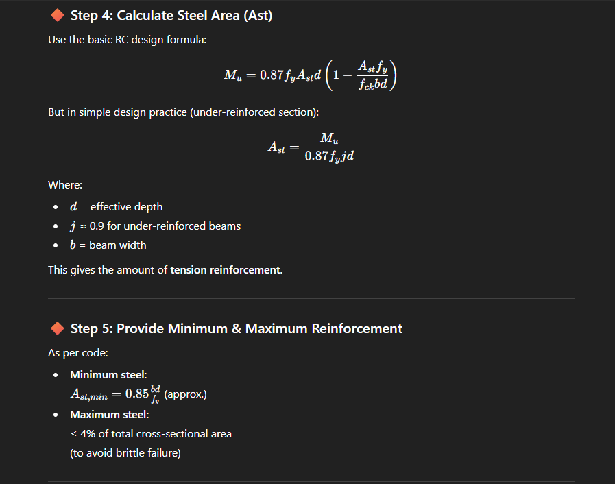 Design Reinforcement for a Beam