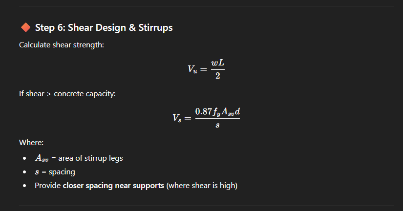 Design Reinforcement for a Beam